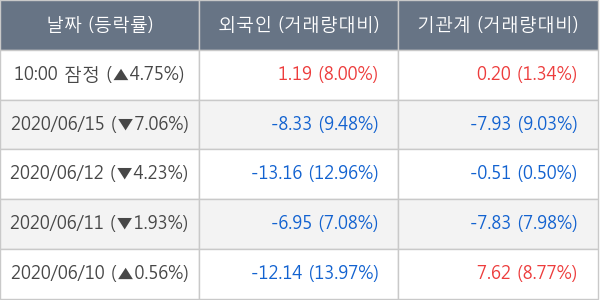 제일기획