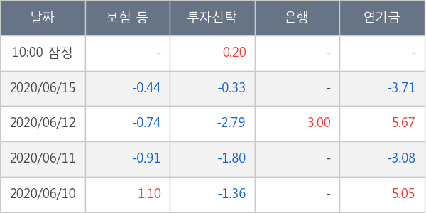 제일기획