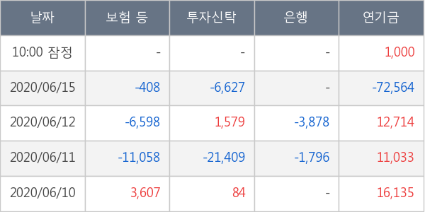 대우조선해양