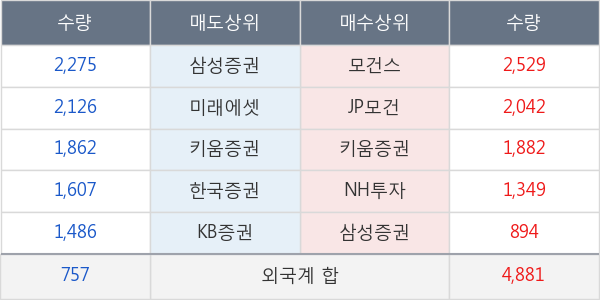 현대중공업지주