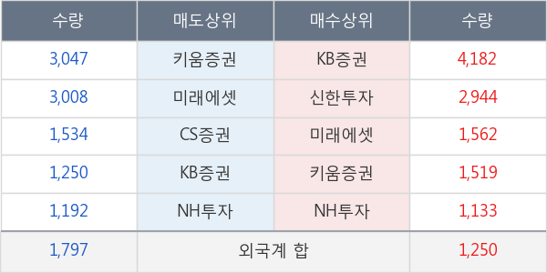 현대홈쇼핑