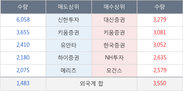 이노션