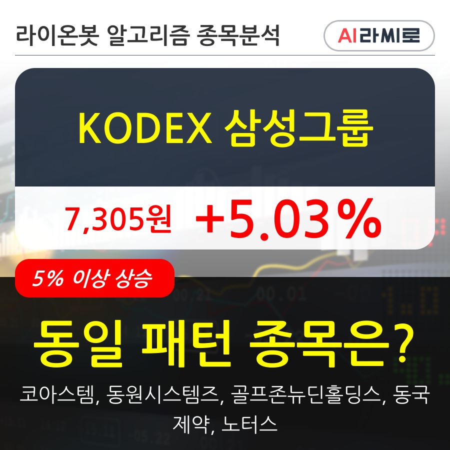 KODEX 삼성그룹