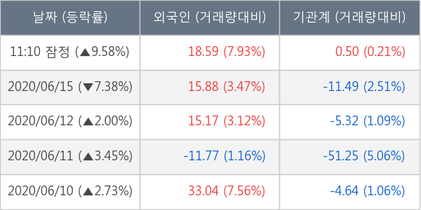 셀트리온헬스케어