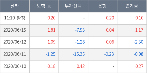 셀트리온헬스케어