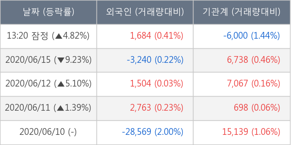 두산솔루스