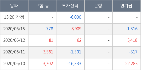 두산솔루스