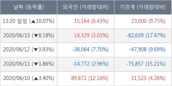 원익IPS