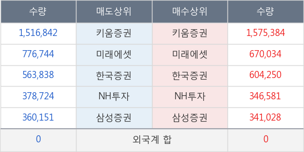 아난티