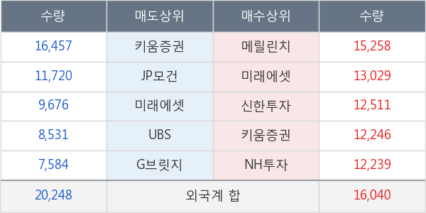 영원무역