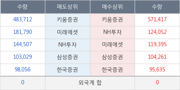 두산퓨얼셀