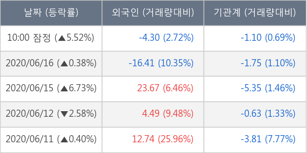 한화에어로스페이스