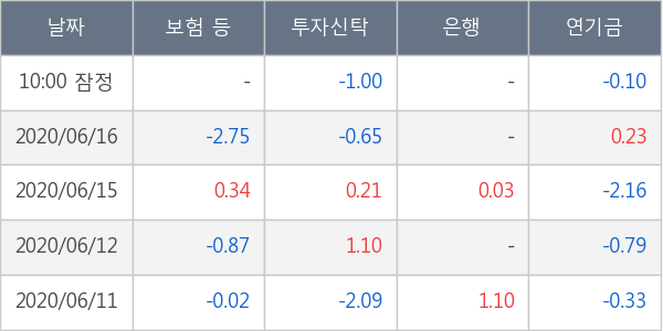 한화에어로스페이스