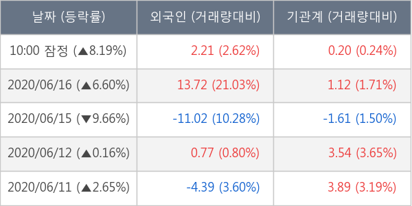 에코프로비엠