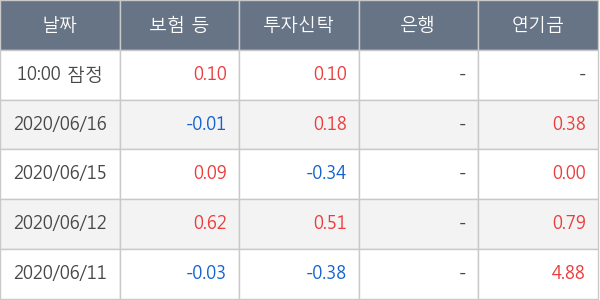 에코프로비엠