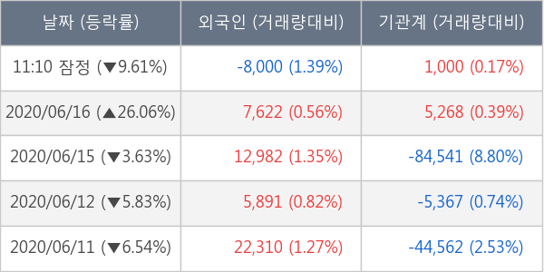 레고켐바이오