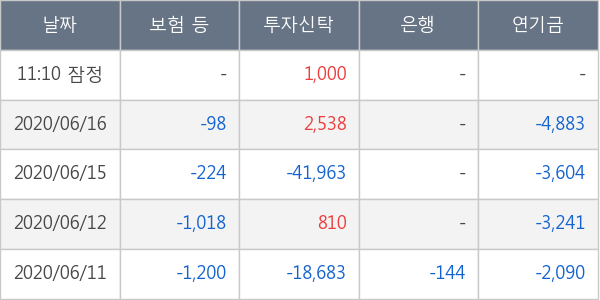 레고켐바이오