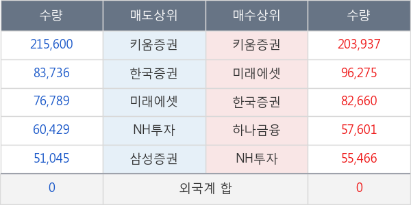 메디톡스