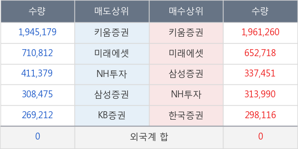 에이비엘바이오