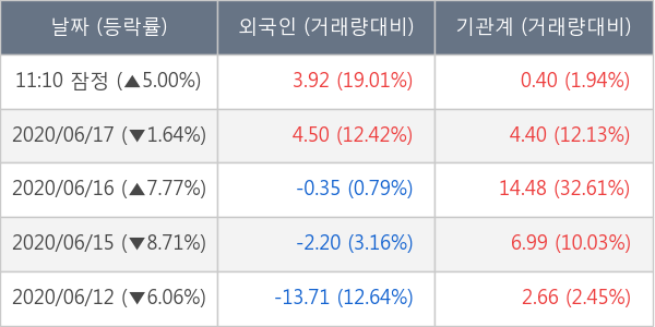 태영건설