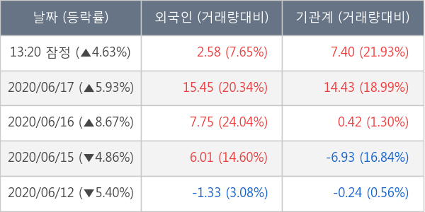 한국타이어앤테크놀로지