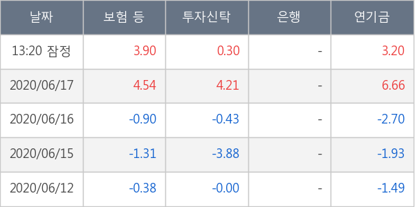 한국타이어앤테크놀로지