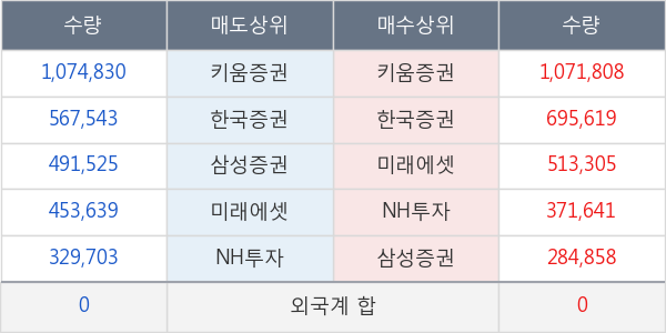 아난티