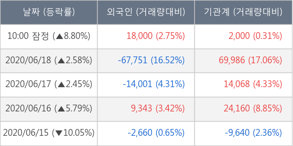 이엔에프테크놀로지