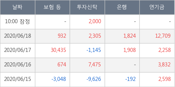 이엔에프테크놀로지