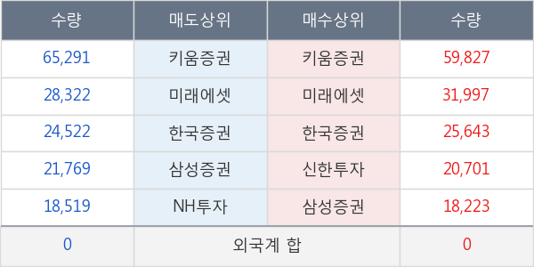 메디톡스