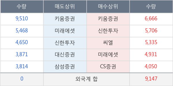 휴젤