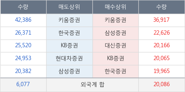 더블유게임즈