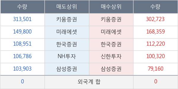 네오위즈