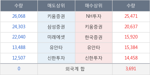 엘앤씨바이오