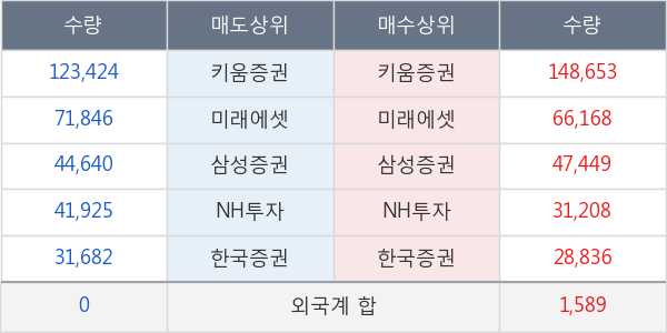 두산솔루스