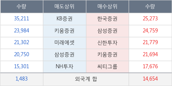 현대모비스