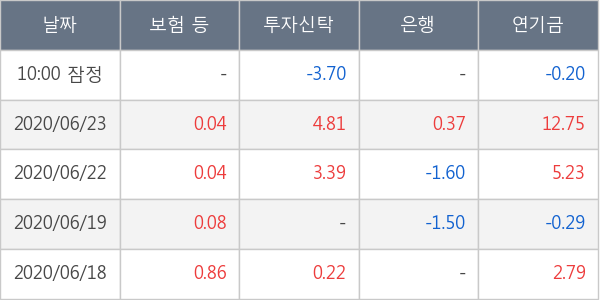 두산퓨얼셀