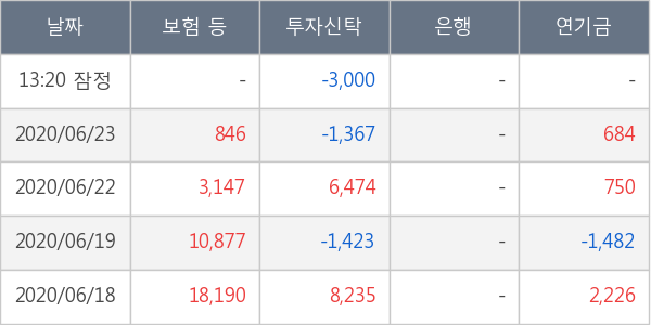 알테오젠