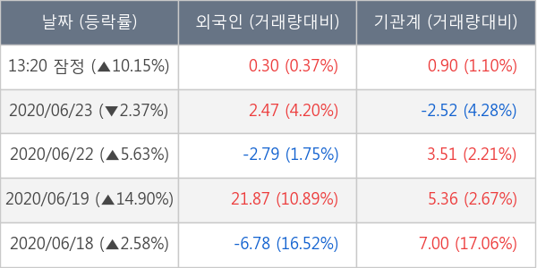 이엔에프테크놀로지