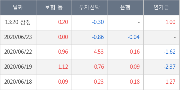 이엔에프테크놀로지