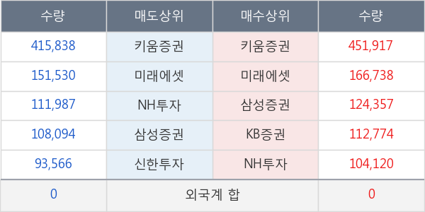 상아프론테크