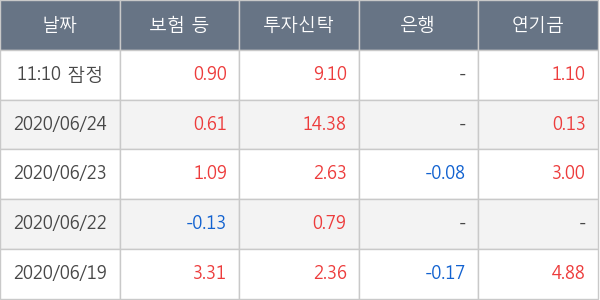 엘앤에프