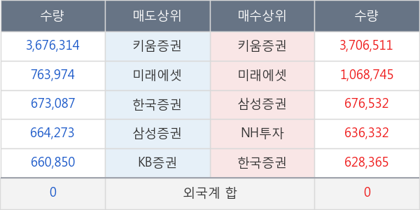 유비케어