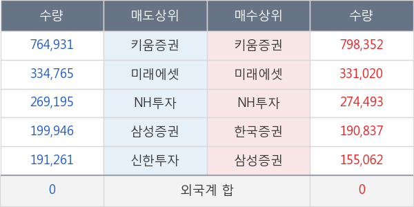 서진시스템