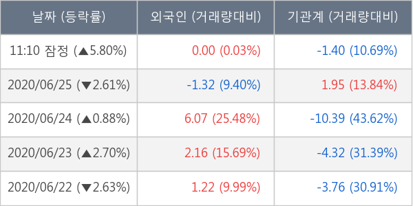 한국테크놀로지그룹