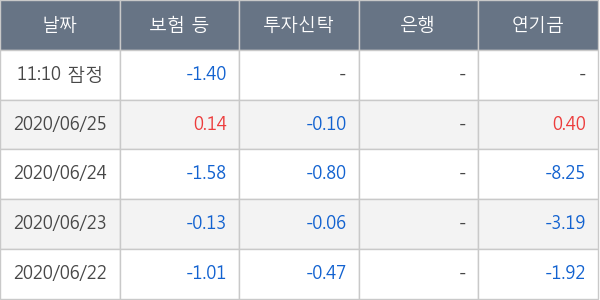 한국테크놀로지그룹