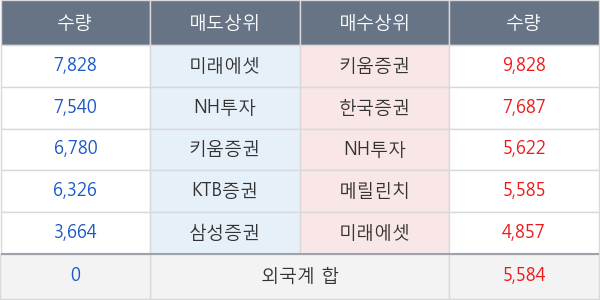 신세계