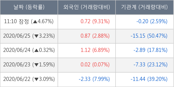 아모레퍼시픽