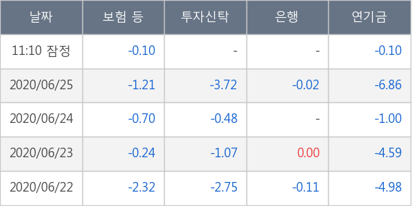 아모레퍼시픽