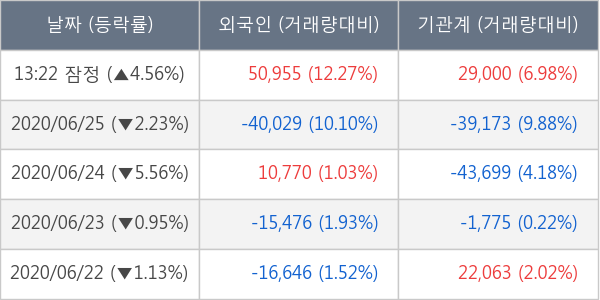 한화에어로스페이스